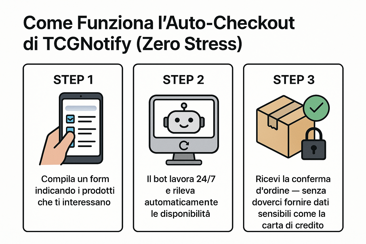 Come Funziona Auto-Checkout TCGNotify